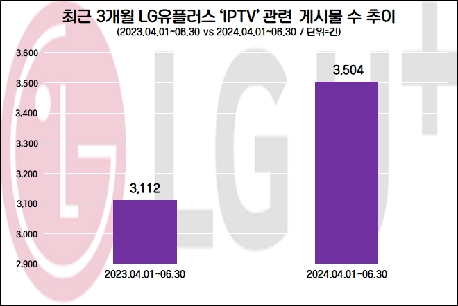 자료=데이터앤리서치 제공