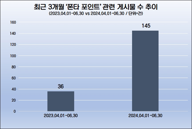 자료=데이터앤리서치 제공