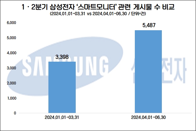 자료=데이터앤리서치 제공