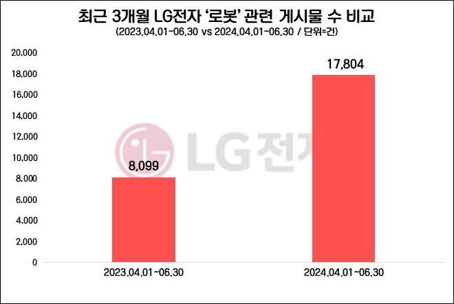 자료=데이터앤리서치 제공