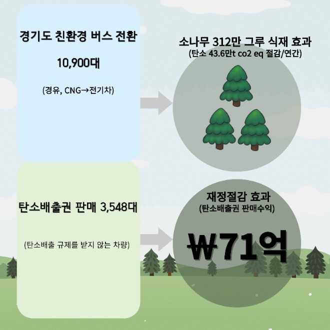 이미지=경기도 제공
