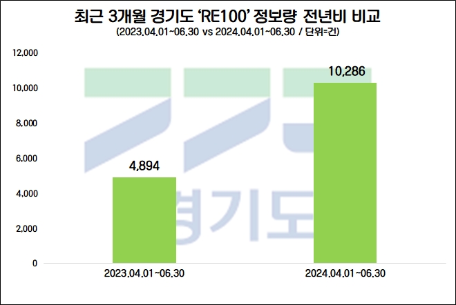 자료=데이터앤리서치 제공