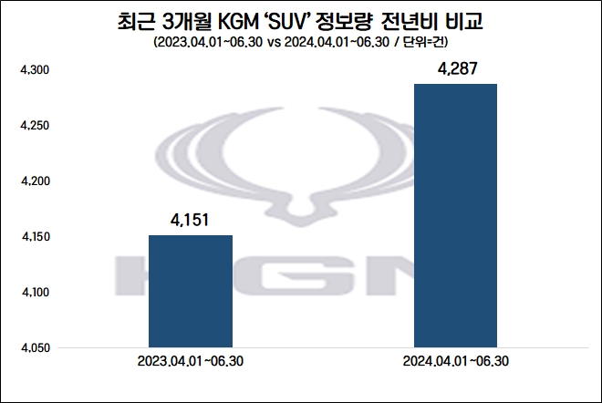 자료=데이터앤리서치 제공