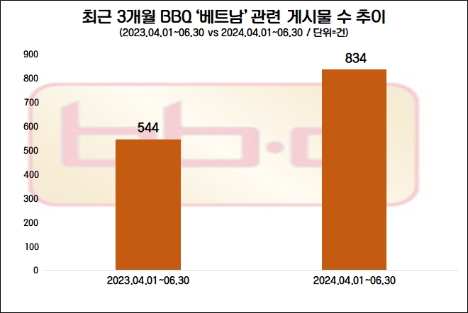 자료=데이터앤리서치 제공