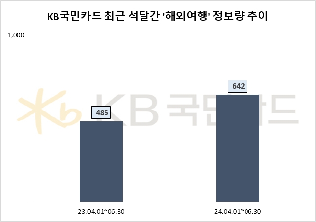 자료=데이터앤리서치 제공
