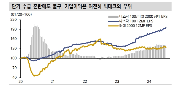 자료: 신한투자증권