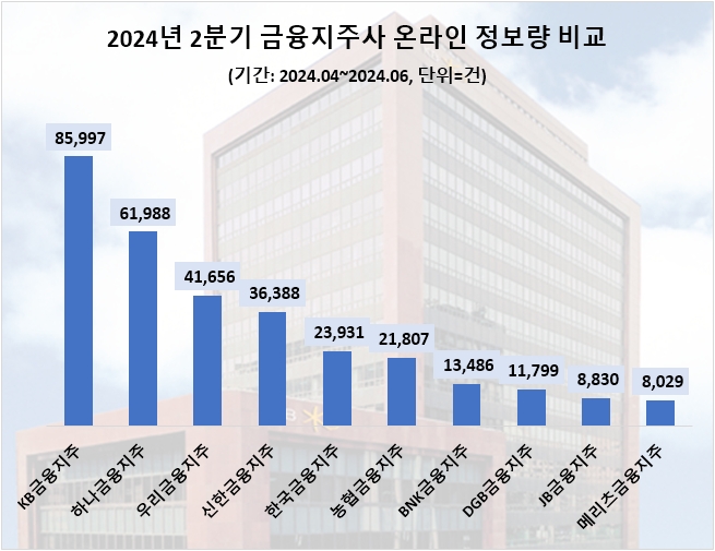자료=데이터앤리서치 제공