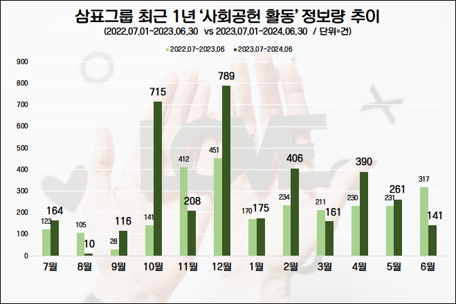 자료=데이터앤리서치(이하 동일)