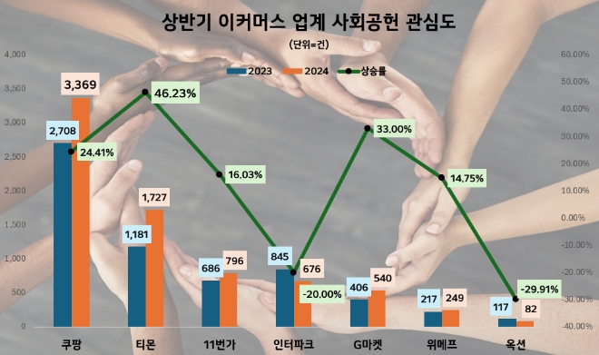 제공=데이터앤리서치
