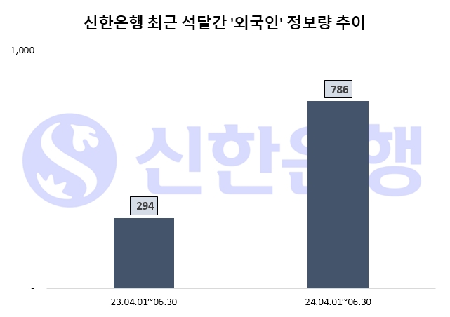 자료=데이터앤리서치 제공