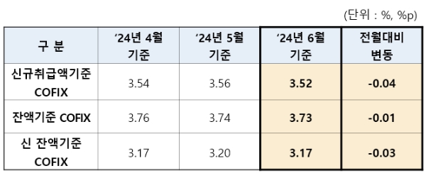 자료=은행연합회 제공