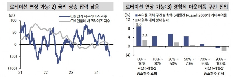 미국 주식시장, 소외주 트레이딩 더 진행될 것...금리 피해주 단기 키 맞추기 지지 - 신한證