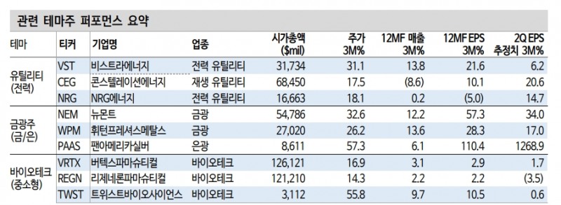 자료: 신한투자증권