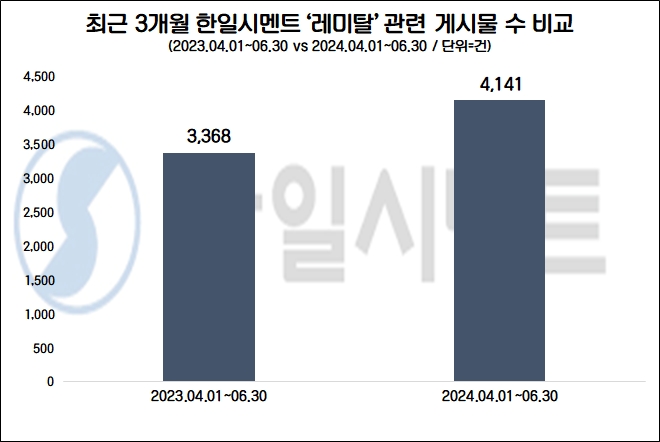 자료=데이터앤리서치 제공
