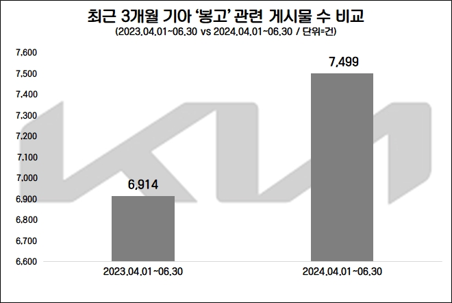 자료=데이터앤리서치 제공