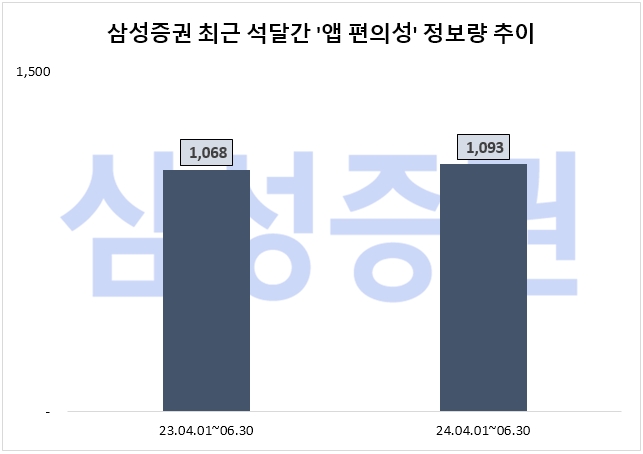 자료=데이터앤리서치 제공