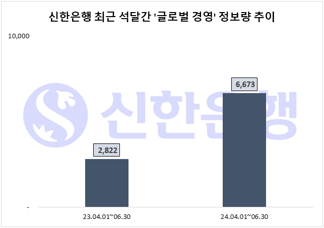 자료=데이터앤리서치 제공