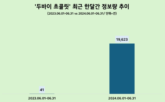 제공=데이터앤리서치