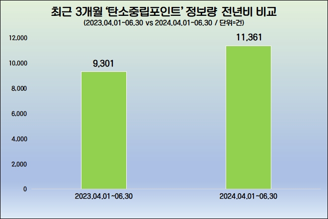 자료=데이터앤리서치 제공