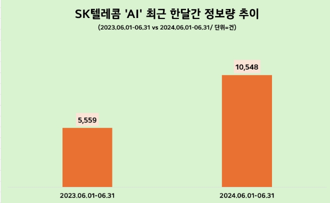 제공=데이터앤리서치