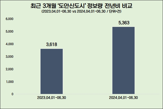 자료=데이터앤리서치 제공