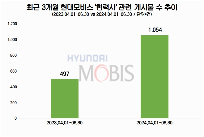 자료=데이터앤리서치 제공