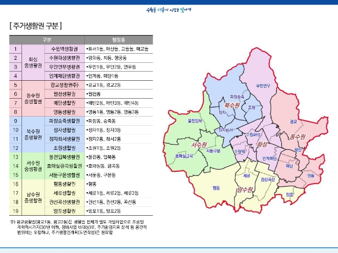 수원시 전역을 19개 주거생활권으로 구분한 지도.(사진=수원시)