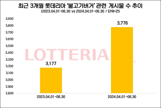 자료=데이터앤리서치 제공