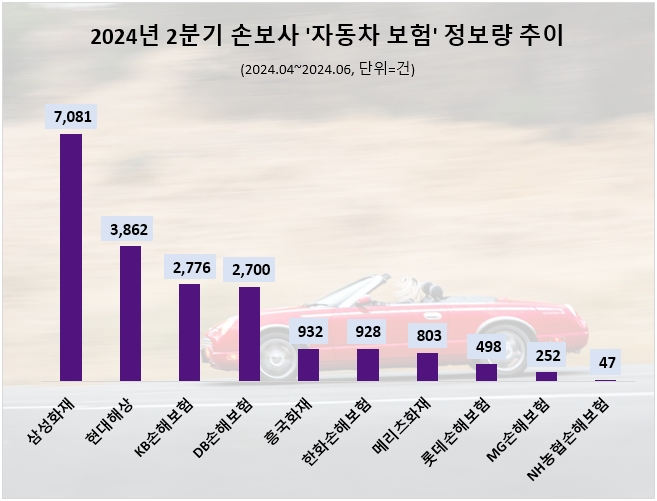 자료=데이터앤리서치 제공