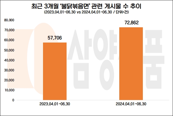 자료=데이터앤리서치 제공