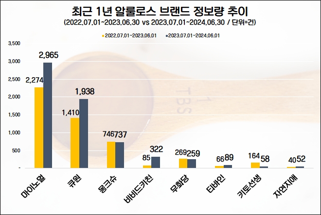 자료=데이터앤리서치 제공