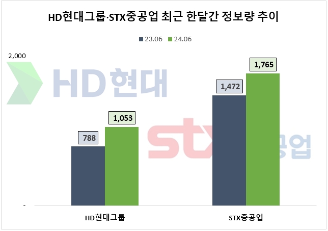 자료=데이터앤리서치 제공 (이하 동일)