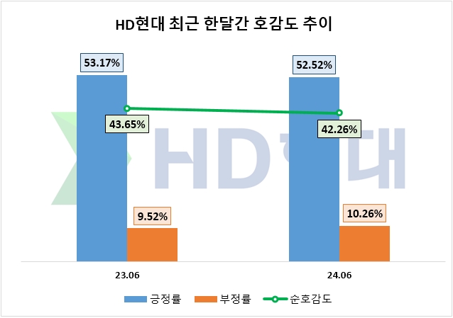 HD현대그룹株, STX중공업 인수에 신고가 기록…온라인 관심도↑