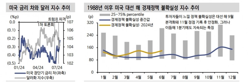 주식투자, 미국 변화 보면서 '전략자산'으로 포트폴리오 지켜야 - 신한證