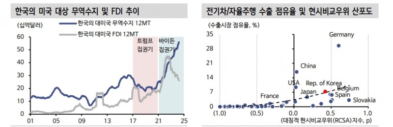 주식투자, 미국 변화 보면서 '전략자산'으로 포트폴리오 지켜야 - 신한證