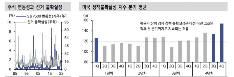 주식투자, 미국 변화 보면서 '전략자산'으로 포트폴리오 지켜야 - 신한證