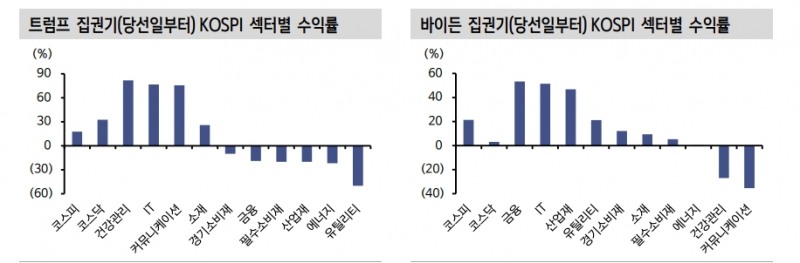 자료: 신한투자증권