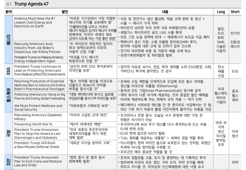 美 9월 금리인하, 트럼프 당선 확정이 부른 주식 순환매 - 메리츠證