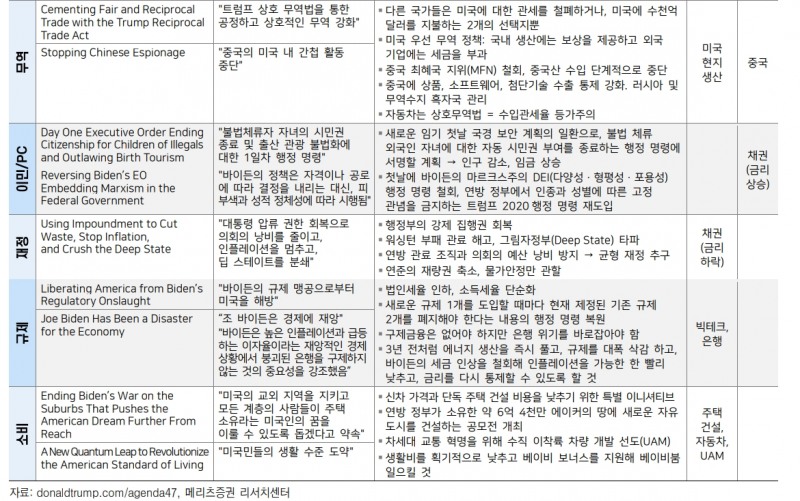 美 9월 금리인하, 트럼프 당선 확정이 부른 주식 순환매 - 메리츠證