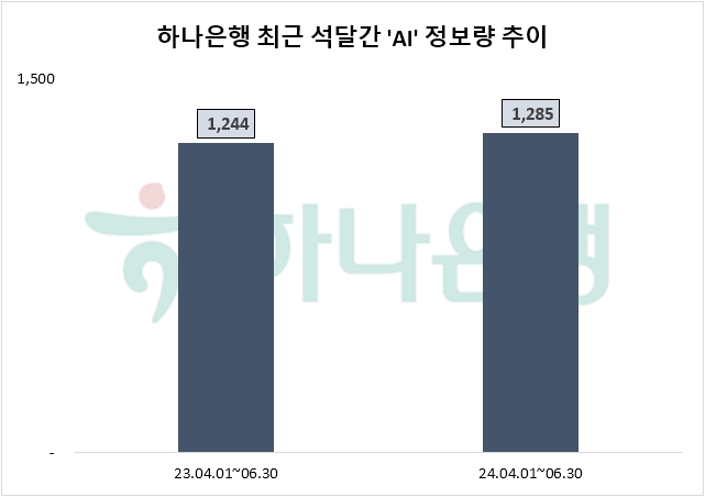 자료=데이터앤리서치 제공