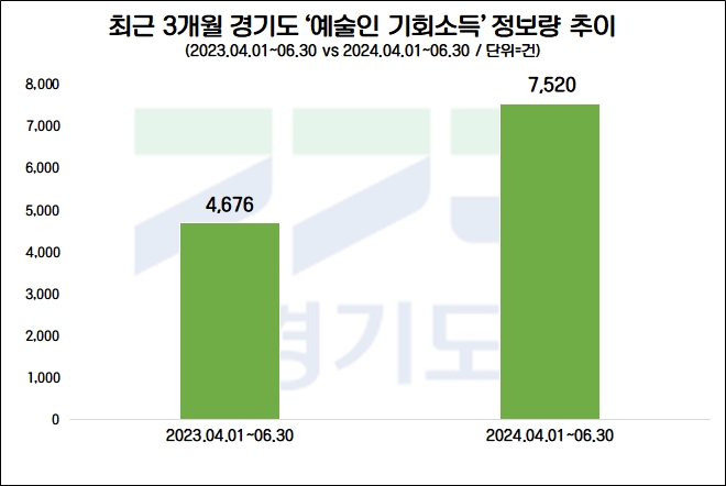 자료=데이터앤리서치 제공