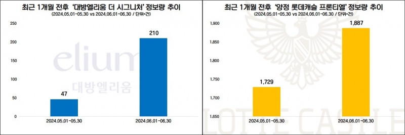 자료=데이터앤리서치 제공