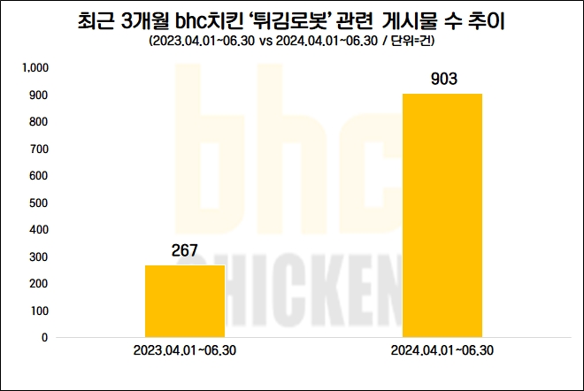 자료=데이터앤리서치 제공