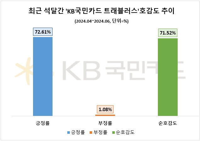 자료=데이터앤리서치 제공