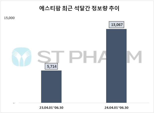 자료=데이터앤리서치 제공