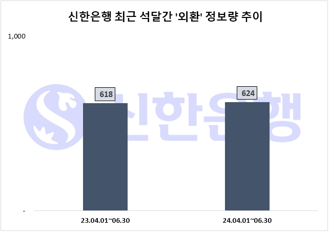 자료=데이터앤리서치 제공