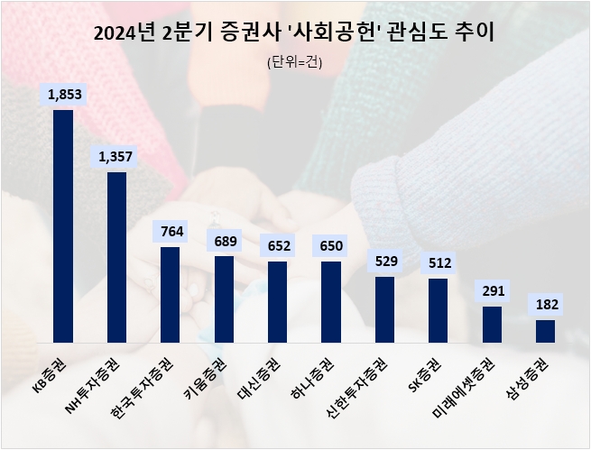 자료=데이터앤리서치 제공