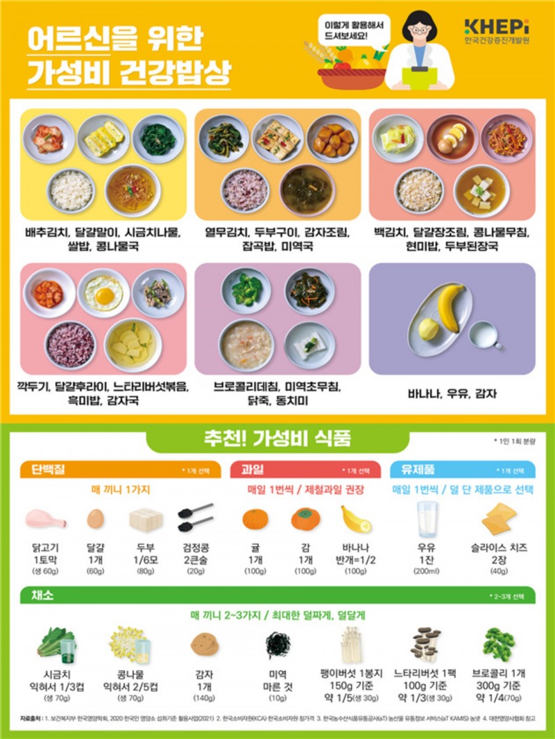 한국건강증진개발원에서 배포한 포스터 / 출처 : 한국건강증진개발원