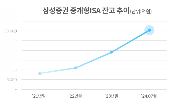 자료=삼성증권 제공