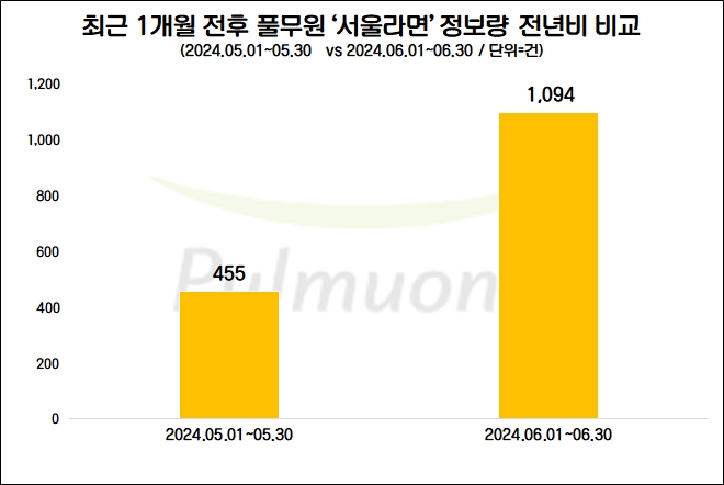 자료=데이터앤리서치 제공